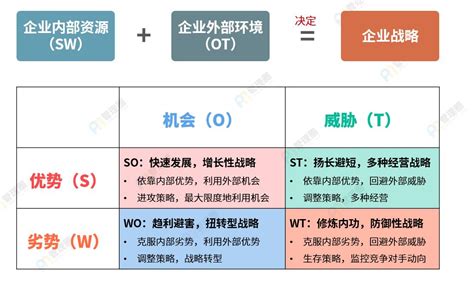 产品规划三板斧之：商业画布/精益画布/SWOT分析_体验为王UX-站酷ZCOOL