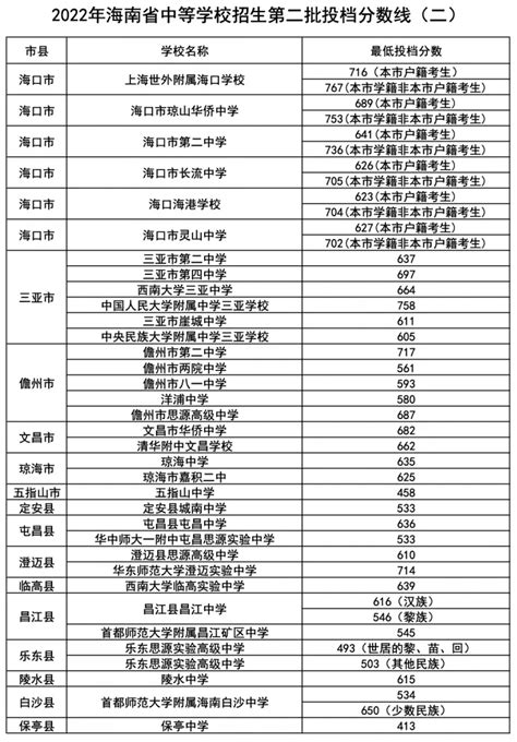 2020年1～7月中国50种主要进出口商品-中国海关-2020年09期