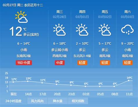 河南！明天气温“大转变”！河南下列地区气温将升至32度_手机新浪网