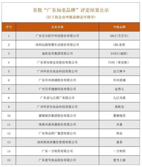 远超智慧IPO：入选首批“广东知名品牌”榜单 尽显品牌硬实力_客厅装修大全