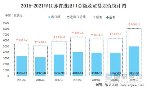 2021年中国政府网站总体发展状况及发展趋势分析[图]_智研_数量_我国