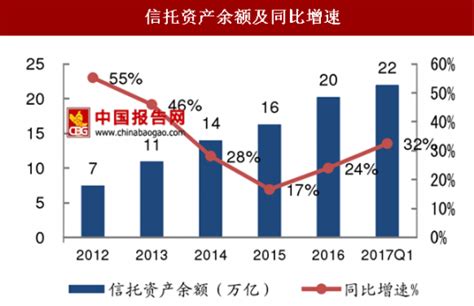 2018-2023年中国信托行业市场需求现状分析与未来发展前景预测报告_观研报告网