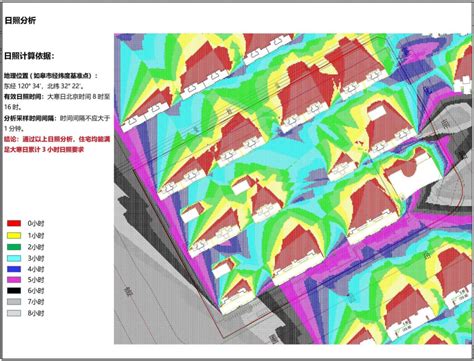 山东省气象局-- 日照：构建防雷安全智慧监管模式
