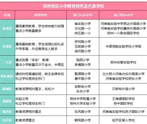 2023年郑州各区小学排名一览表(前十学校名单)_大风车考试网