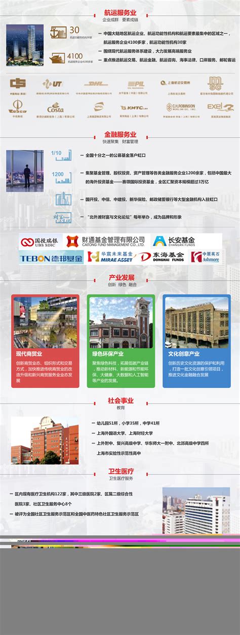 全市仅5个！虹口成功申报成为这个项目的“重点试验区”-上海市虹口区人民政府