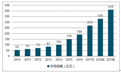 企业管理培训市场分析报告_2017-2023年中国企业管理培训行业分析与投资前景分析报告_中国产业研究报告网