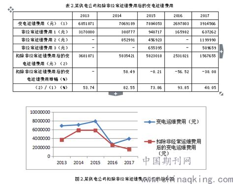 电网单体设备运维成本费用研究--中国期刊网