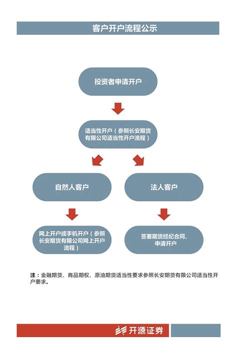 用户开户流程-郑州航空港兴港燃气有限公司