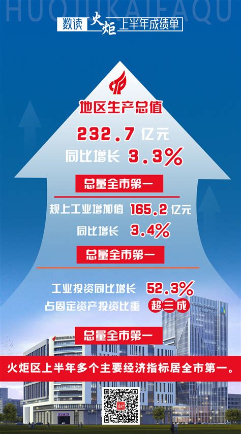 重磅发布！《2021中国内地省市金融竞争力排行榜》来了，看看你的城市排第几_榜单_市场_资本