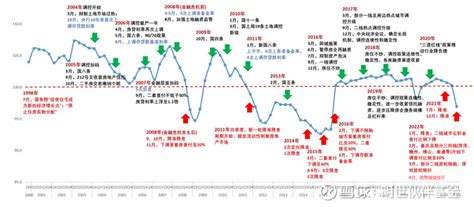 2022年广州市住房租赁行业市场现状及发展前景分析 市场规模破千亿_行业研究报告 - 前瞻网