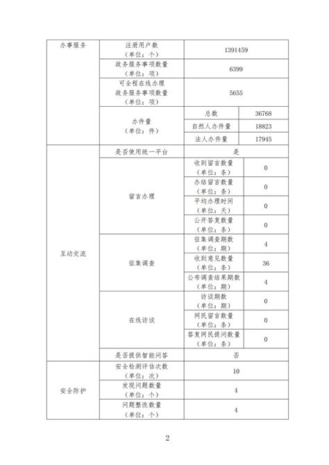 盘锦市教育局2023年网站工作年度报表_通知公告_盘锦市教育局