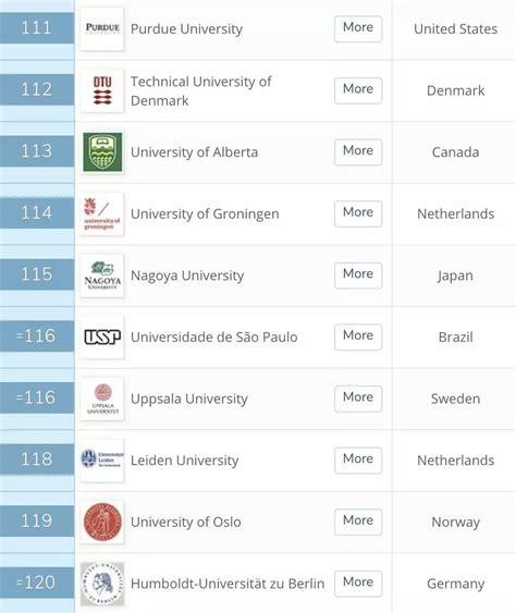 2020年QS世界大学排名发布！18所英国大学冲进世界前100！_热门 ...