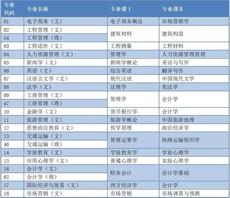 陕西科技大学的市场营销专业分数线(附2020-2022最低分排名怎么样)