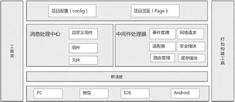 前端框架是什么?十个主流web前端框架分析_weixin_33921089的博客-CSDN博客