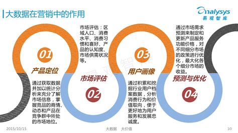 大数据精准营销的前提是什么？是预测-广州创名堂投资管理有限公司