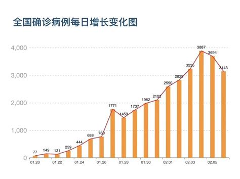 3月13日新冠肺炎COVID-19疫情动态 全国新增变为个位数 世界（中国以外）新增7330例|社会资讯|新闻|湖南人在上海
