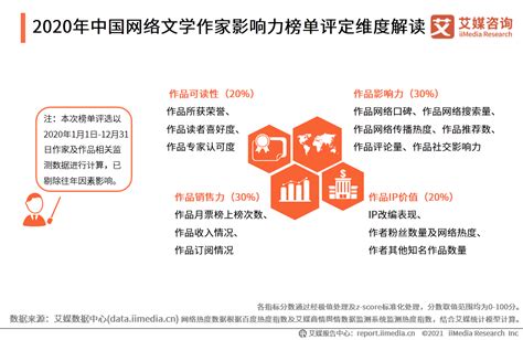 艾媒咨询|2020年中国网络文学作家影响力榜单解读报告 - 21经济网