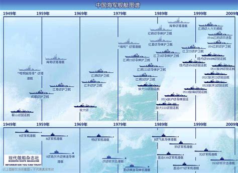 蛟龙入海，中国海军成立以后，为何分别组建了三大舰队？