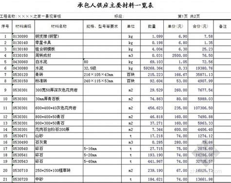 2008年江苏清单_2023年2008年江苏清单资料下载_筑龙学社