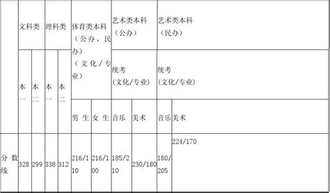 江苏省2022年普通高考逐分段统计表（第二阶段）- 南京本地宝