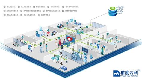 全频融合天馈系统，打造智慧医院医疗物联网整体解决方案平台 - 知乎