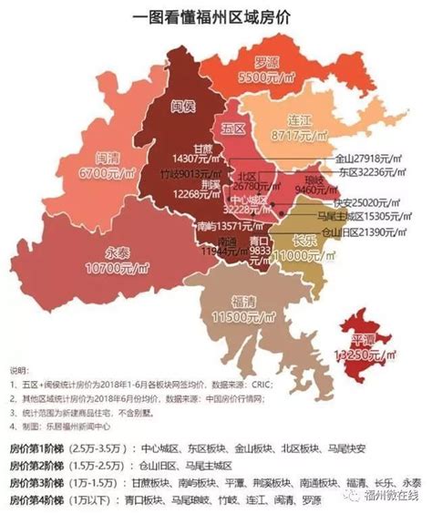 福州13个区县最新人口排名：福清市133万最多,罗源县22万最少
