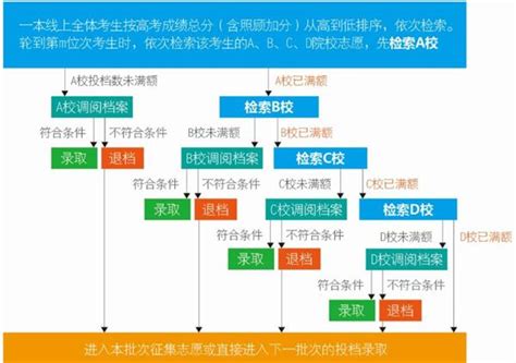 广东省2021年夏季高考志愿填报有这些重大变化-高考-考试吧