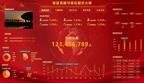 中国电子承建的全国党员管理信息系统正式开通 - 中国电子信息产业集团有限公司