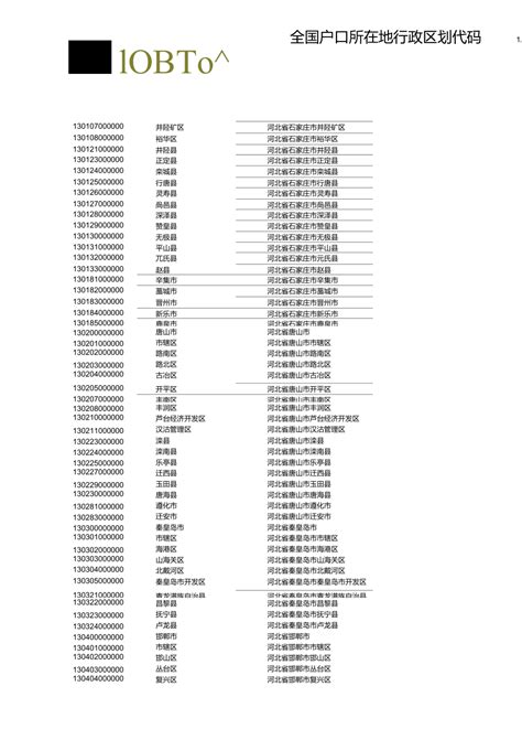 中国各省市区户口所在地行政区划代码