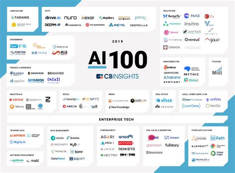 全球最佳 AI 企业“AI 100”榜单（附报告）|界面新闻 · JMedia