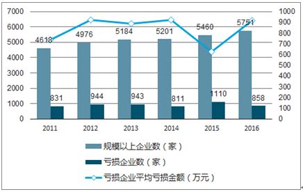 2020-2025年中国电子元器件市场运行态势及行业发展前景预测报告_华经情报网_华经产业研究院