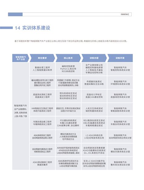 2023年度大学生暑期实习实训启动 - 宜昌市总工会官方网站