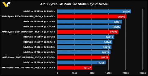 AMD R3 7320U 入门级处理器跑分曝光：4 核 8 线程__财经头条