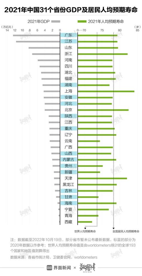 四省女性预期寿命突破 90 大关，中国人均寿命最新预测-36氪