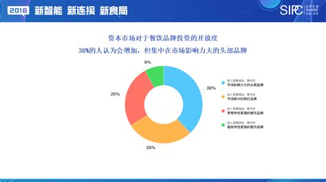 2022-2028年中国互联网行业发展现状调研及发展趋势预测报告_智研咨询
