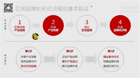 新闻发布会丨重庆市食品及农产品加工高质量发展产业生态大会将于6月14日至15日召开 - 重庆日报网