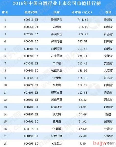 中国十大白酒排行榜前十名，中国白酒前十名排名