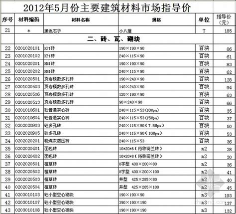 【徐州】建筑工程材料市场指导价（2011年3月）_材料价格信息_土木在线