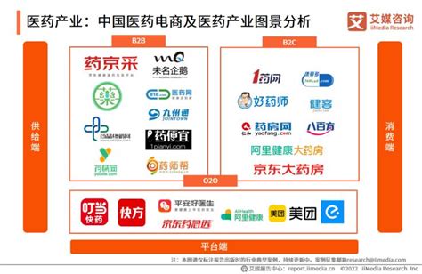 中商产业研究院：《2019年中国大健康产业园发展前景及投资研究报告》发布-中商情报网