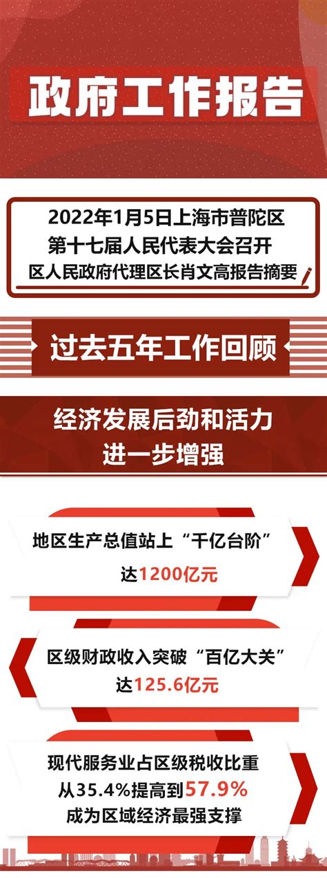 图解：2022政府工作报告_图解政府工作报告_上海普陀