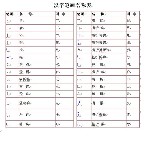 一年级语文辅导 汉字笔画名称表（打印版） _ 新东方网