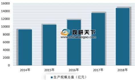 2019年中国贵州省大数据行业分析报告-市场深度调研与发展趋势预测_观研报告网