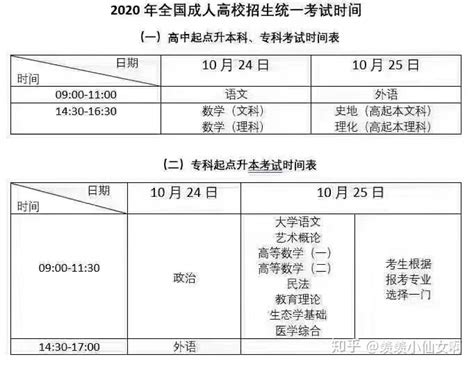 2021年湖南成人高考报考条件 - 知乎