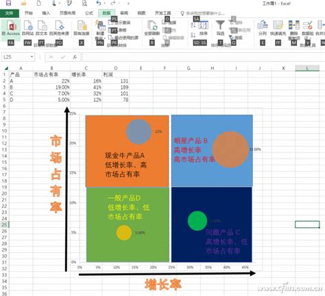 岗位矩阵图怎么做 岗位矩阵图怎么填充颜色-MindManager中文网站