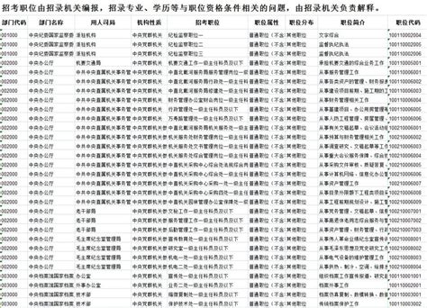 2020年国考公告及职位表发布时间(附下载入口)- 北京本地宝