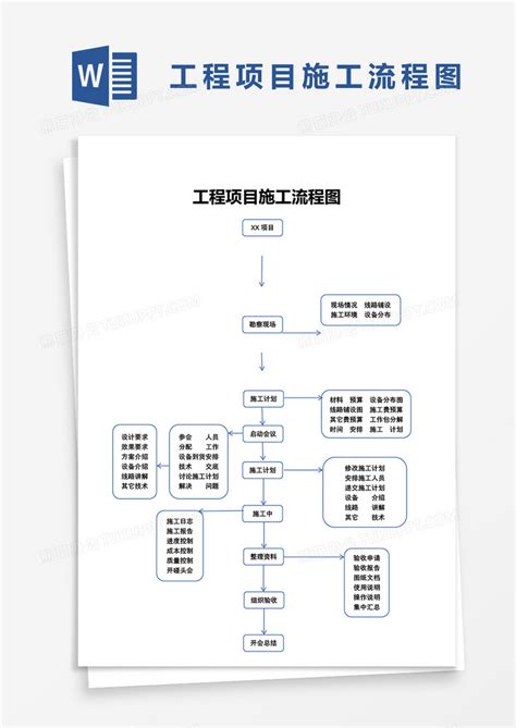 工程项目施工流程图Word模板下载_熊猫办公