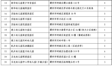 2023年衢州市柯城区公开招聘公办幼儿园劳动合同制教师（一）体检、考察合格拟聘用人员名单（一）