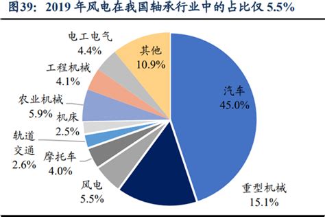 2022年中国轴承行业发展现状及发展趋势预测分析（图）-中商情报网
