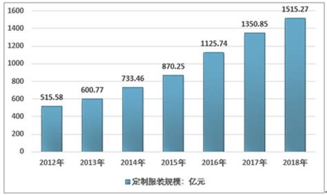 2019年中国定制家具行业市场前景研究报告-前沿报告库