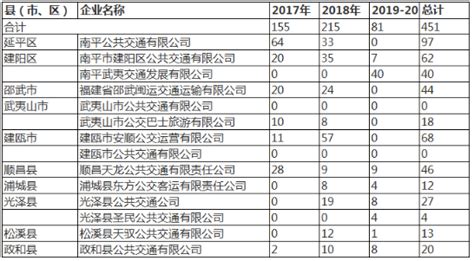 2020年一季度福建南平市各区县市人均GDP最新数据，政和县最低！